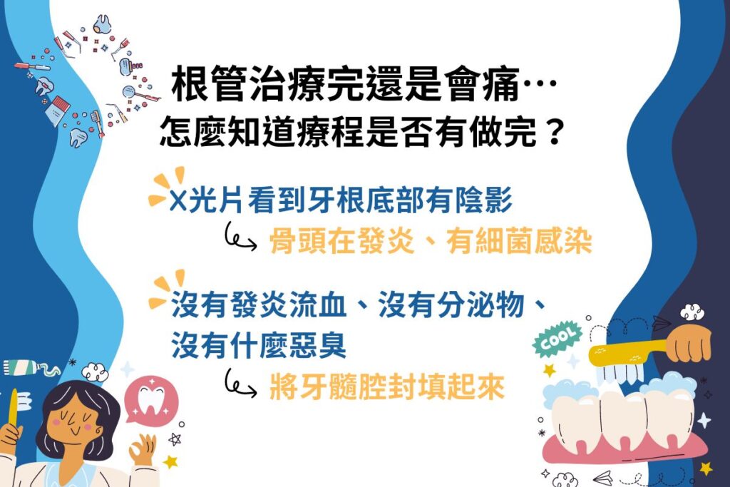 X光有陰影表示牙根骨頭在發炎，治療觀察後沒流血發炎就會將牙髓封填起來